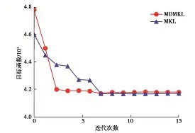 JBO竞博体育电竞平台- 赛前斯图加特调整名单以备足总杯集结日葡萄牙体育绝杀压哨，网友：拜仁慕尼黑清晨止住颓势